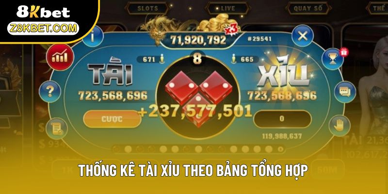Thống kê Tài Xỉu theo bảng tổng hợp